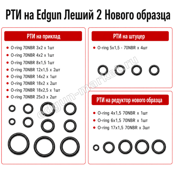 РТИ на Edgun Леший 2 Нового образца — фото исполнения, ремкомплект и РТИ для EDgun