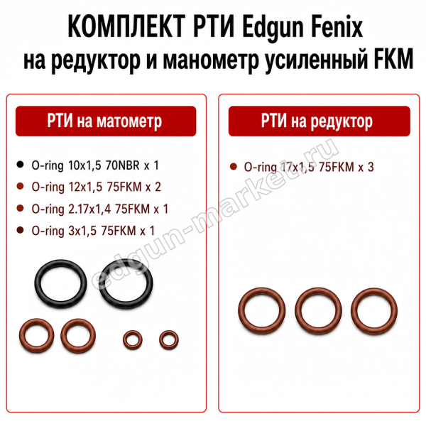 РТИ усиленное для Edgun Fenix на манометр и редуктор — фото исполнения, оригинальная запчасть EDgun Fenix